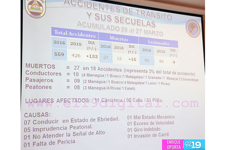 Informe Policía Nacional